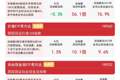 食品饮料、零售等价值板块全天走强，价值ETF易方达（159263）今日获7300万份净申购