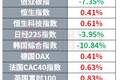 美国精简商业航天审批流程 希捷、海力士最新财报出炉 | 环球市场