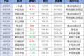 科技股剧烈分化！总龙头长鑫科技追击SK海力士，总熊头兆易创新惨遭“腰斩”，专家：今天起不用再看韩国脸色，大盘已走完ABC浪调整