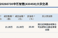 新三板基础层公司华艺智慧大宗交易溢价25%，成交金额21.28万元