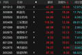 MLCC概念走强 两大MLCC原厂开启新一轮涨价