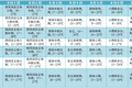 旅居云南·避暑昭通｜旅游专题气象服务（第15期）