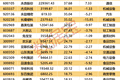 123只个股获杠杆资金大手笔加仓