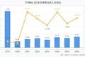 *ST柳化2026年半年报：营收0.77亿元，归母净利润0.14亿元，同比增长311.98%