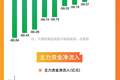 「图解牛熊股」7月创业板指月跌23%，油气开采、创新药概念股逆势走强