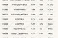 行业ETF风向标丨科创半导体ETF华夏成交超70亿元，多只港股通互联网ETF半日涨幅超2%