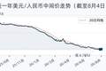 8月4日人民币兑美元中间价调降19个基点，报6.7917