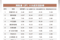 南向资金追踪｜净买入近26亿港元 继续加仓阿里巴巴及智谱流出美团
