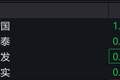 通信概念股走低，通信ETF跌超3%