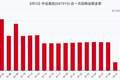 中远海控8月5日回购股份109.56万股，耗资1677.30万元，近一月已累计回购4.62亿元