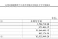 鼎通科技半年业绩大增背后：财务费用飙涨，收购形成近亿元商誉并未设业绩承诺，标的半年营收刚过3000万元