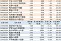 ETF规模速报 | 中证1000ETF南方净流入超14亿元，创业板ETF易方达净流出超33亿元