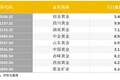 4000美元筑底成功？地缘风险叠加央行购金潮，年内金价或重回上行通道