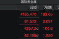现货黄金突破4200美元，开启新一轮上涨？