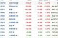 港股风向标｜恒指温和放量延续做多氛围 全球科技资产共振修复