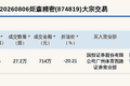 新三板创新层公司炬森精密大宗交易折价20.21%，成交金额714万元