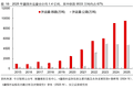 疆煤外运见顶回落与安监高压共振，煤炭ETF国泰（515220）领涨超3%