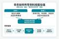 科技股明天迎“大考”？