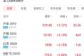 金价拉升！上半年国内黄金ETF增仓量超28吨