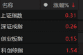 A股四大股指盘中全线翻红