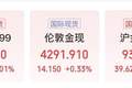 黄金突然转向！底部信号确定？