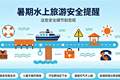 这一份暑期水上旅游安全提醒请查收~