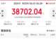 6.22-6.28内地一周票房3.87亿 《四渡》8723万夺冠,《给阿嬷的情书》累计破19亿