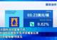 金银价格累计下跌!国际油价,一周大跌近10%