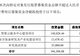 301248,近20亿元定增加码智算中心建设