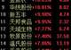 养殖板块涨停潮!益生股份上半年扣非净利润预增超70倍,6月以来多省强推产能调控