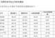 阿特斯回复2025年年报问询函:美国新法案冲击下 公司将变身“包租公”