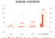兆易创新:预计2026年上半年归母净利润同比增长1099%左右