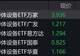 半导体设备概念股走弱,半导体设备ETF跌超4%