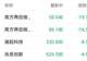 市场双重压力引发存储股调整 澜起科技一度跌近13%
