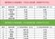 「数据看盘」多家机构和一线游资激烈博弈星网锐捷,中证A500ETF成交额激增10倍