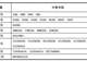 长鑫科技中签号出炉,36支社保、养老基金参与战略配售