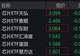 芯片概念股走低，芯片ETF跌超3%