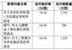 下周一申购!展芯股份发行价23.45元/股,市盈率44.23倍低于行业平均,计划募资近9亿元