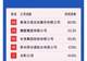 携程净利润率53.3%排500强第二！王腾：对比净利润率，做智能硬件的公司太苦了