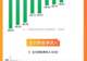 「图解牛熊股」7月创业板指月跌23%，油气开采、创新药概念股逆势走强
