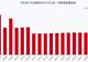 中远海控8月4日回购股份149.99万股,耗资2309.15万元,近一月已累计回购4.45亿元