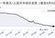 8月4日人民币兑美元中间价调降19个基点,报6.7917