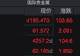 现货黄金突破4200美元，开启新一轮上涨？