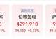 黄金突然转向!底部信号确定?