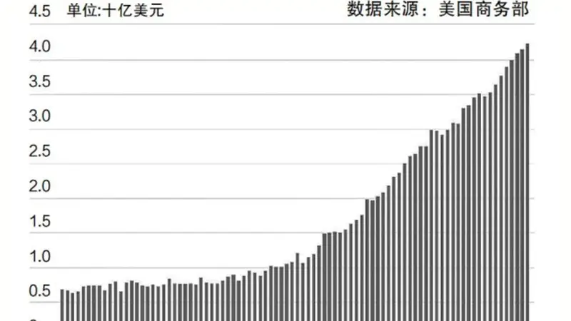 建设专属供电线路,绑定新兴产业链条,美能源企业“电力直连”AI巨头