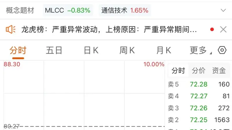 MLCC大牛股,“一字”跌停