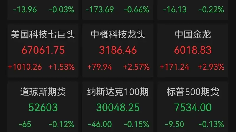 一场由Meta"卖算力"引发的血案:费半单日暴跌6%,AI硬件集体重挫,AI资本开支拐点之争升温