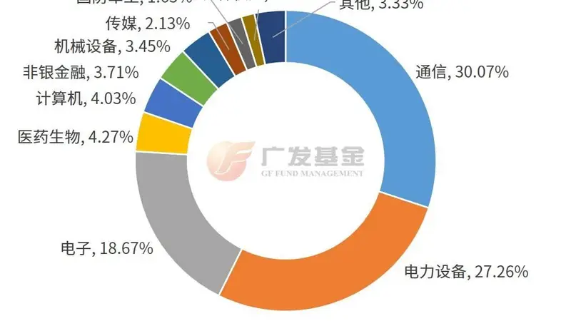 投资进化论丨创新高后震荡加剧,如何看待当前创业板指配置价值?