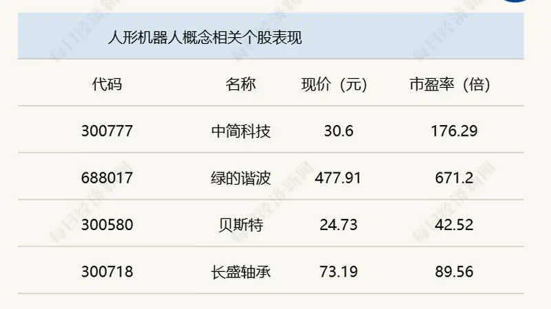 A股震荡攀升,沪指半日收涨0.69%
