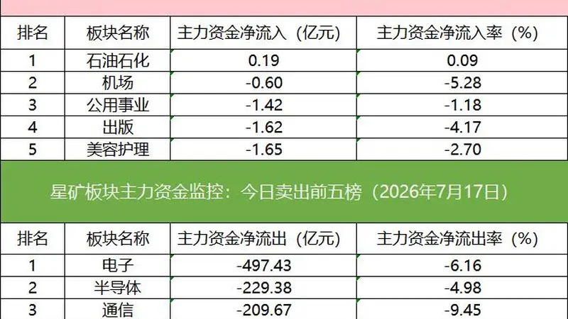 「数据看盘」多家机构和一线游资激烈博弈星网锐捷,中证A500ETF成交额激增10倍